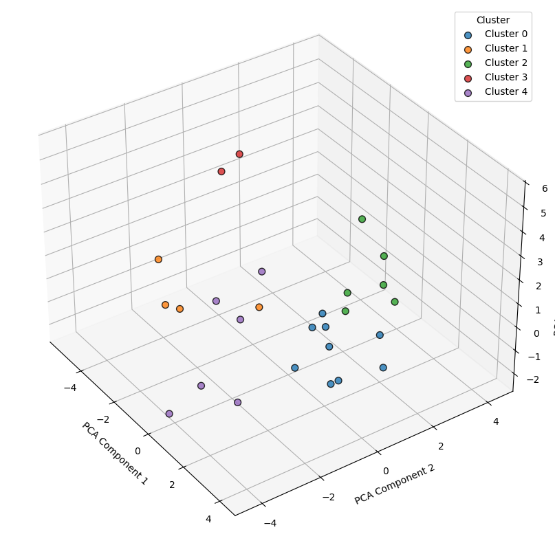 ../_images/Examples_example_VAE_rapidELprocessing_24_0.png