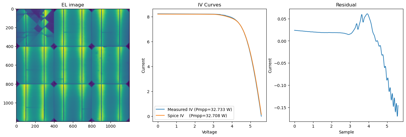 ../_images/Examples_example_minimodule_build_16_1.png