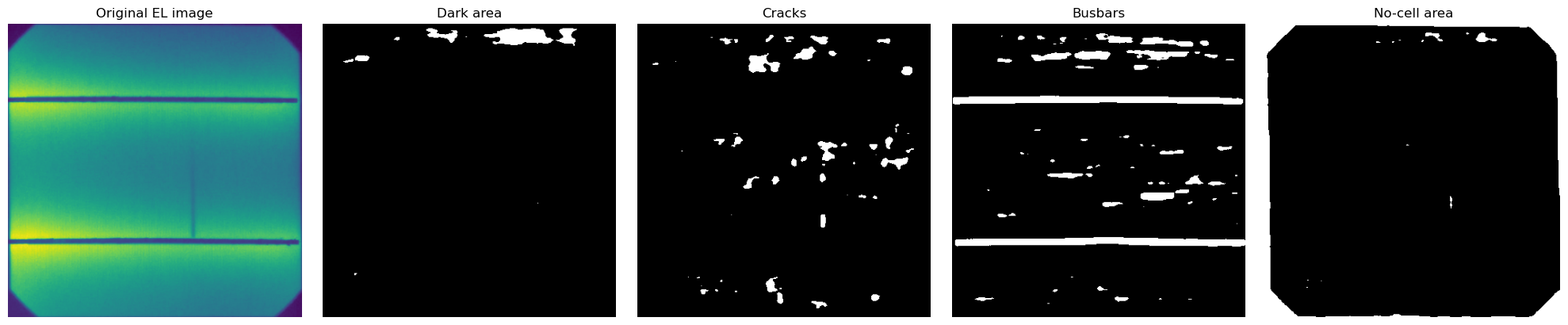 ../_images/Examples_example_multisolsegment_cellELs_16_0.png