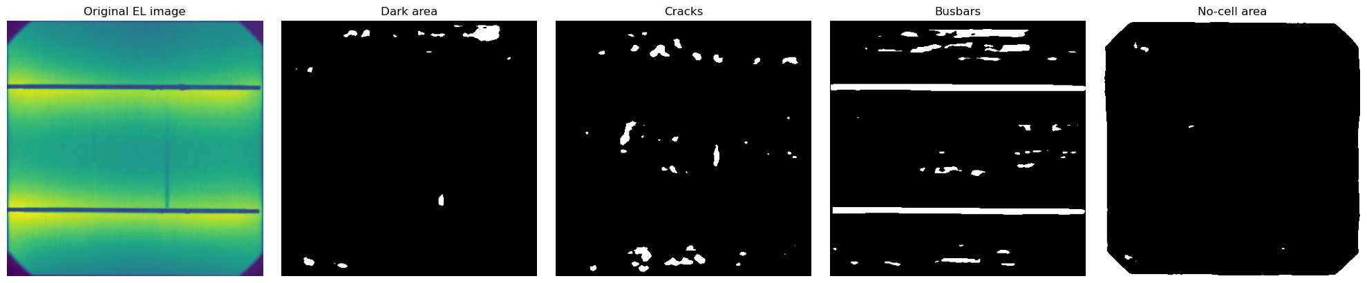 ../_images/Examples_example_multisolsegment_cellELs_16_1.png