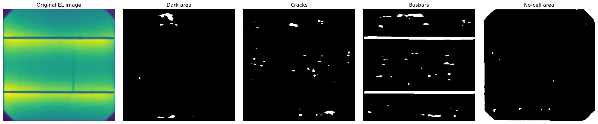../_images/Examples_example_multisolsegment_cellELs_16_10.png