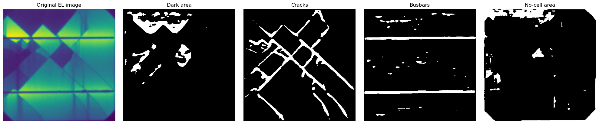 ../_images/Examples_example_multisolsegment_cellELs_16_12.png