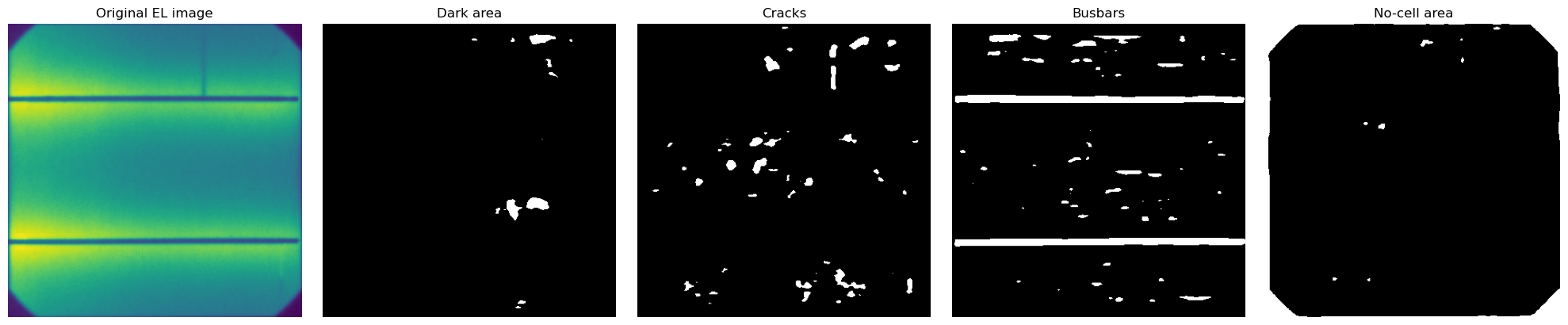 ../_images/Examples_example_multisolsegment_cellELs_16_13.png