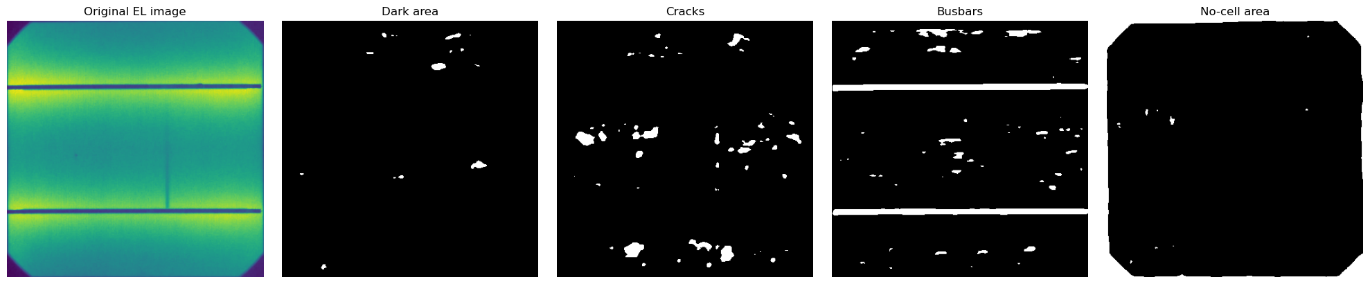 ../_images/Examples_example_multisolsegment_cellELs_16_2.png
