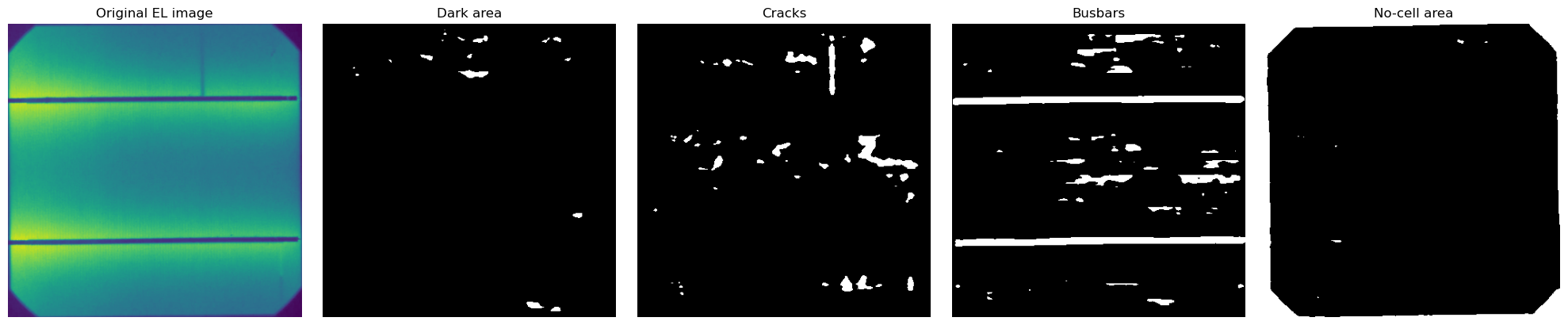 ../_images/Examples_example_multisolsegment_cellELs_16_4.png