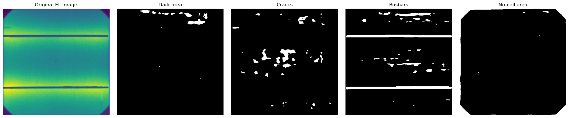 ../_images/Examples_example_multisolsegment_cellELs_16_5.png