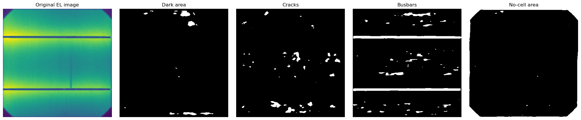 ../_images/Examples_example_multisolsegment_cellELs_16_6.png