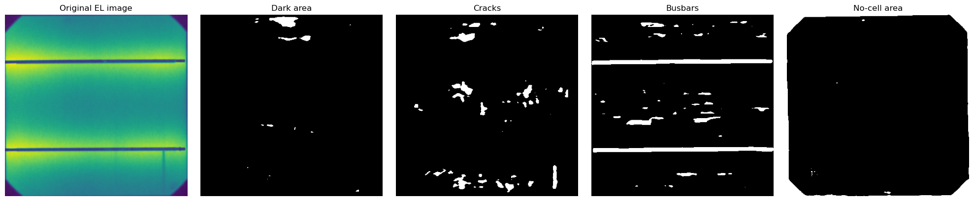 ../_images/Examples_example_multisolsegment_cellELs_16_7.png