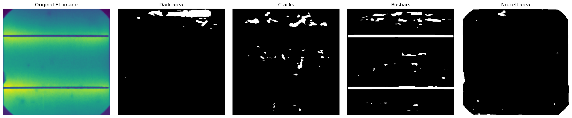../_images/Examples_example_multisolsegment_cellELs_16_8.png