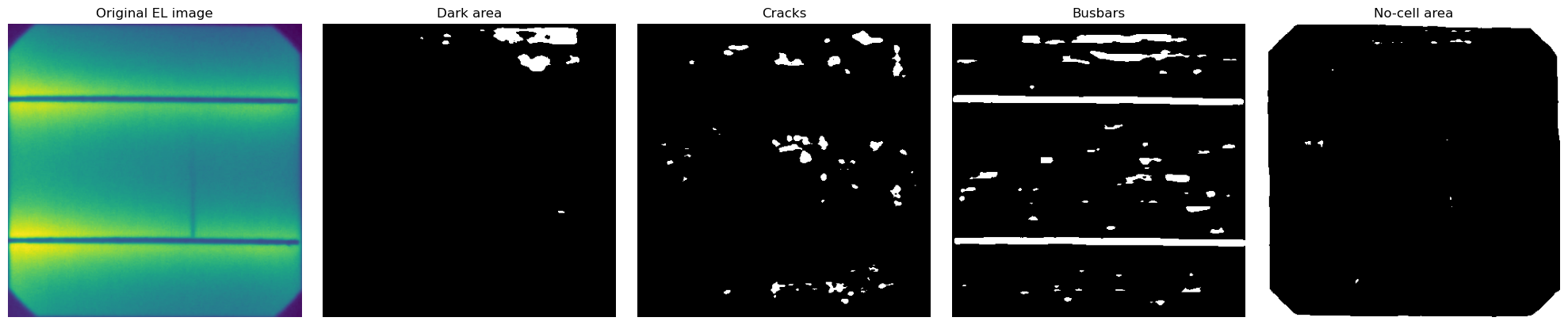 ../_images/Examples_example_multisolsegment_cellELs_16_9.png
